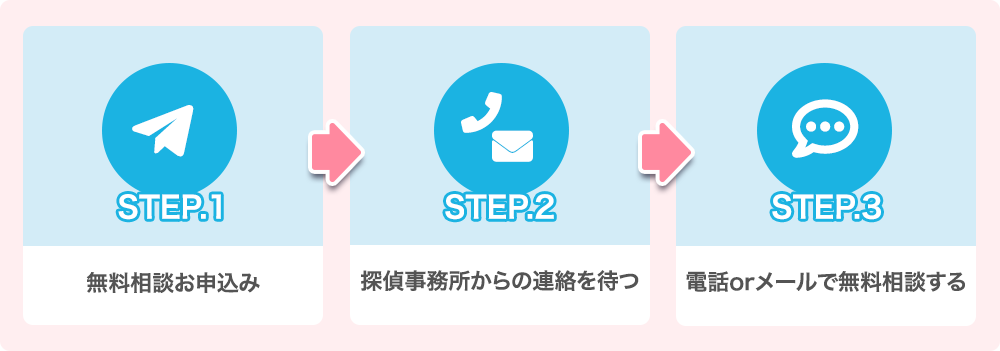 STEP