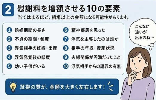 浮気　慰謝料　加算