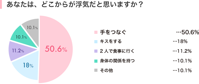 どこからが浮気だと思う？