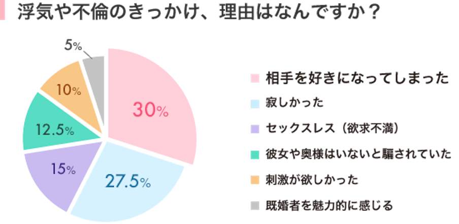 浮気や不倫のきっかけ、理由の一覧