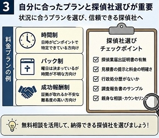 浮気調査 探偵 料金