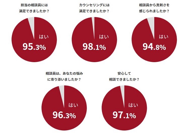 MRの口コミ