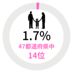 東京のセックスレス率