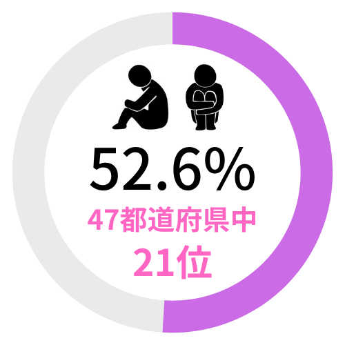 東京のセックスレス率