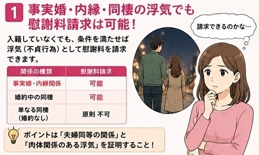 事実婚 定義