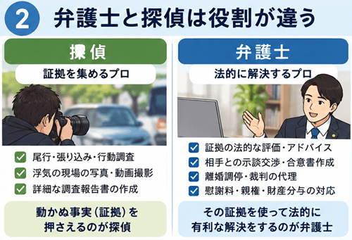弁護士 探偵 違い