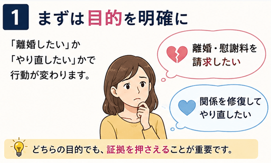 浮気調査 目的