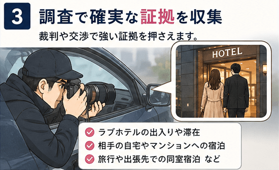 浮気調査 証拠
