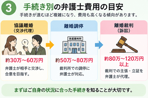 離婚弁護士費用