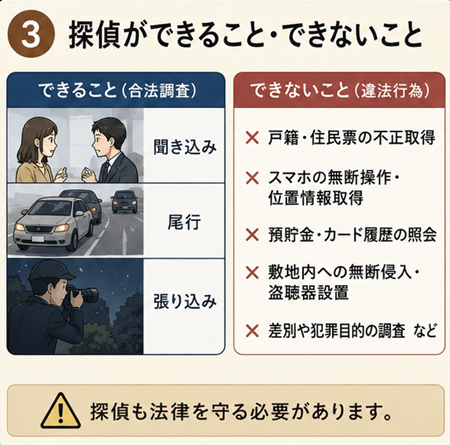 違法調査