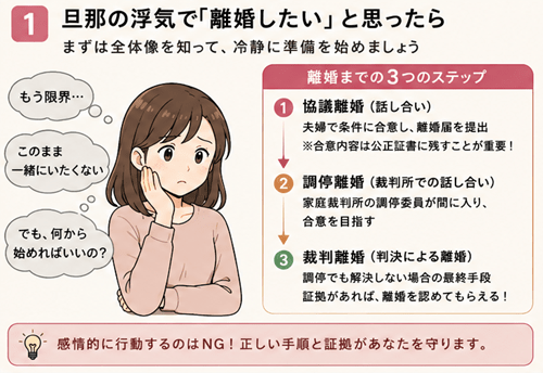 旦那　浮気　離婚したい