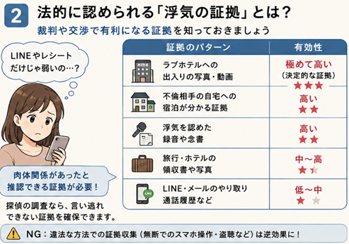 浮気　証拠