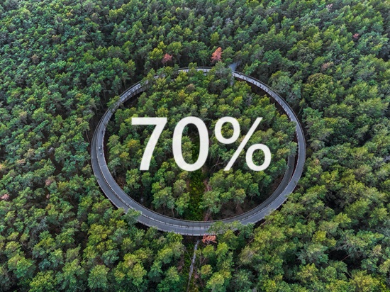 70%