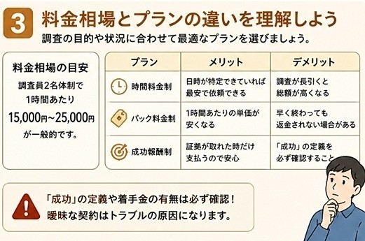 探偵　料金相場