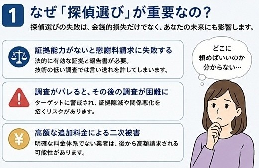 探偵選び