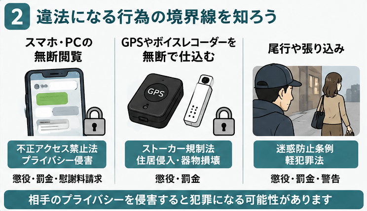 浮気調査　違法ライン