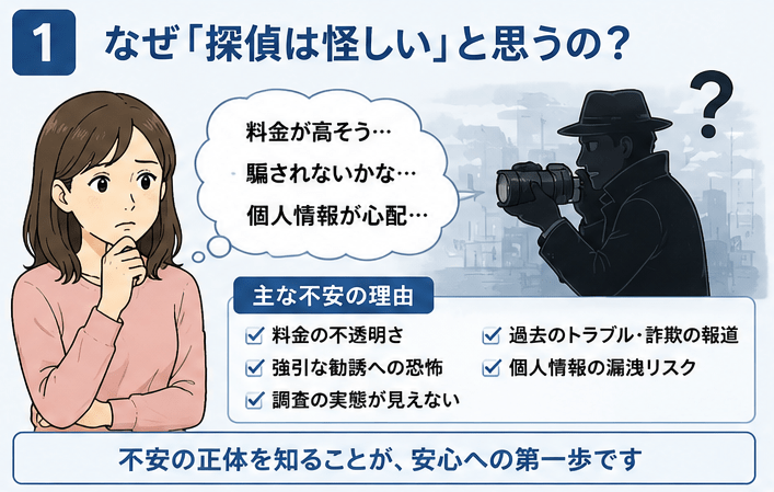探偵　不安