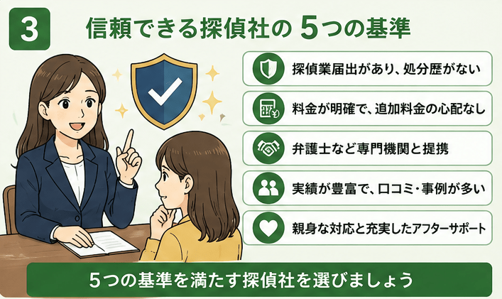 探偵社　選び方