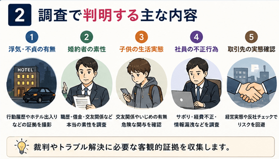 素行調査　探偵