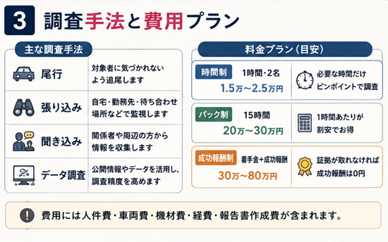 素行調査　費用