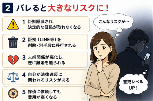 浮気調査　リスク