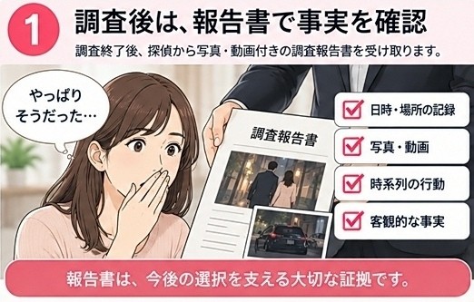 浮気調査　結果報告