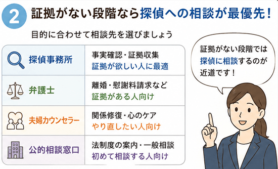 浮気　不倫　相談