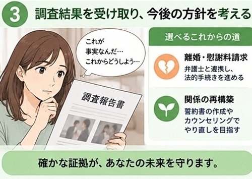 浮気調査　結果